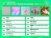 【10代トレンド】wacci「恋だろ」が1位！ミセス、水カンが存在感を放つ7月度ランキング - 画像一覧（1/1）