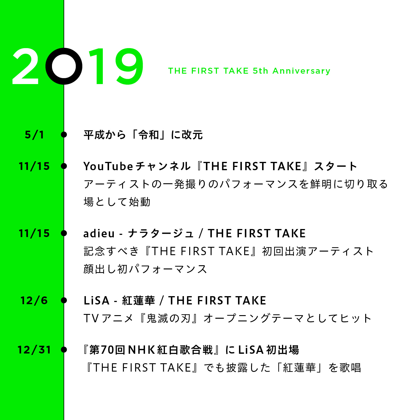 “挑戦”の日々で築いた『THE FIRST TAKE』5年の軌跡とこれから - 画像一覧（6/8）