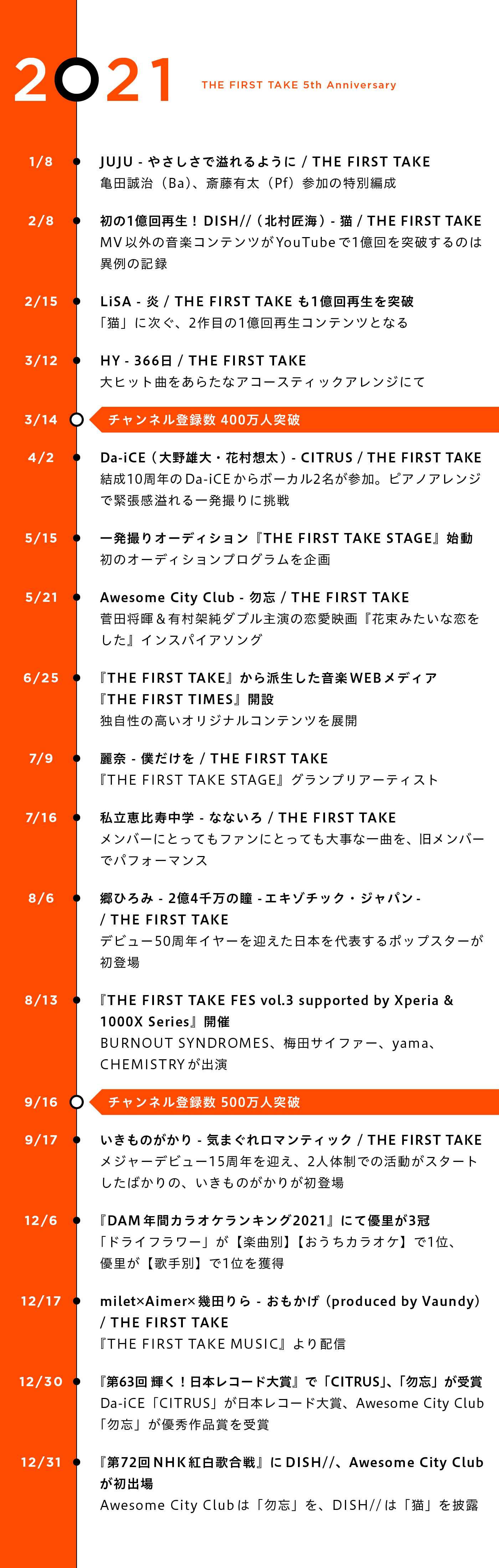 『THE FIRST TAKE』5周年 年表コラム写真5