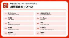 【C-POP（シーポップ）入門】中国の音楽ランキングから人気曲を徹底解説！超人気アイドルグループから気鋭のラッパーまで - 画像一覧（1/3）