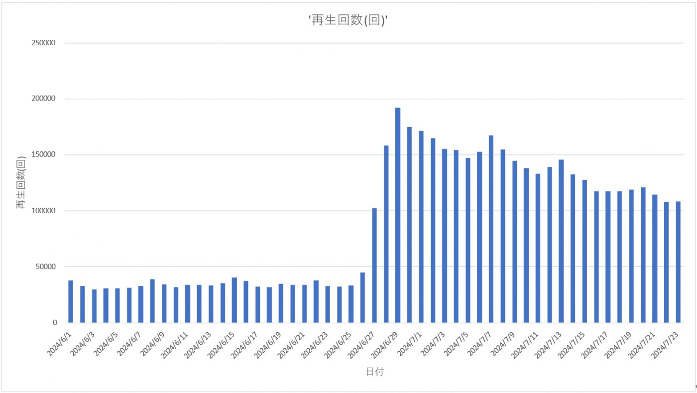 「青い珊瑚礁」再ヒットから読み解く、サブスク時代に時空を超えて「夏歌」が大ブレイクするほんの少しのきっかけ - 画像一覧（2/4）