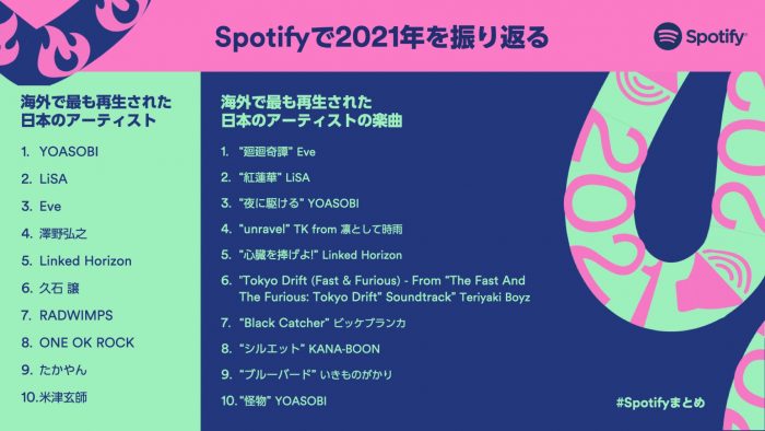 2021年に国や時代を超えて愛された音楽を振り返る、Spotify年間ランキングが発表