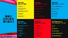 Spotify年間ランキング発表！Creepy Nuts「Bling-Bang-Bang-Born」が日本＆海外で最も再生された国内アーティスト楽曲に - 画像一覧（1/7）