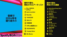 Spotify年間ランキング発表！Creepy Nuts「Bling-Bang-Bang-Born」が日本＆海外で最も再生された国内アーティスト楽曲に - 画像一覧（2/7）