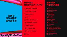 Spotify年間ランキング発表！Creepy Nuts「Bling-Bang-Bang-Born」が日本＆海外で最も再生された国内アーティスト楽曲に - 画像一覧（4/7）