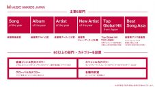 【レポート】アーティストを中心とした音楽人5,000人が選ぶ国際音楽賞『MUSIC AWARDS JAPAN』が新設 - 画像一覧（1/7）