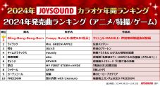 JOYSOUND 2024年カラオケ年間ランキング発表！2024年発売曲で最も歌われたのは、Creepy Nuts「Bling-Bang-Bang-Born」 - 画像一覧（7/20）