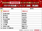 JOYSOUND 2024年カラオケ年間ランキング発表！2024年発売曲で最も歌われたのは、Creepy Nuts「Bling-Bang-Bang-Born」 - 画像一覧（11/20）